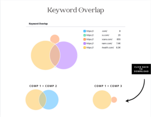 Keyword overlap
