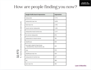 how people are finding your business online
